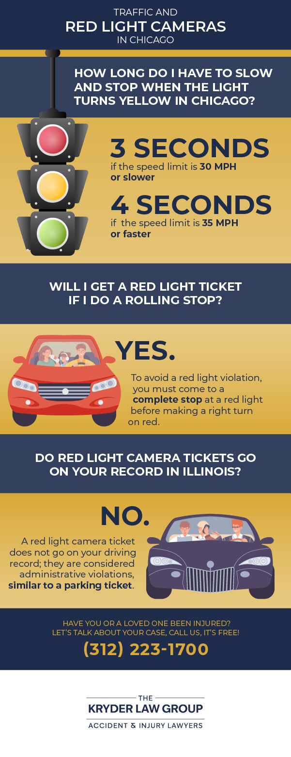 What Is a Red Light Camera Ticket?