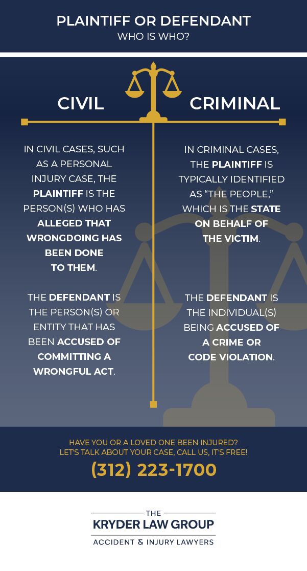 defendant right to face accuser in civil case