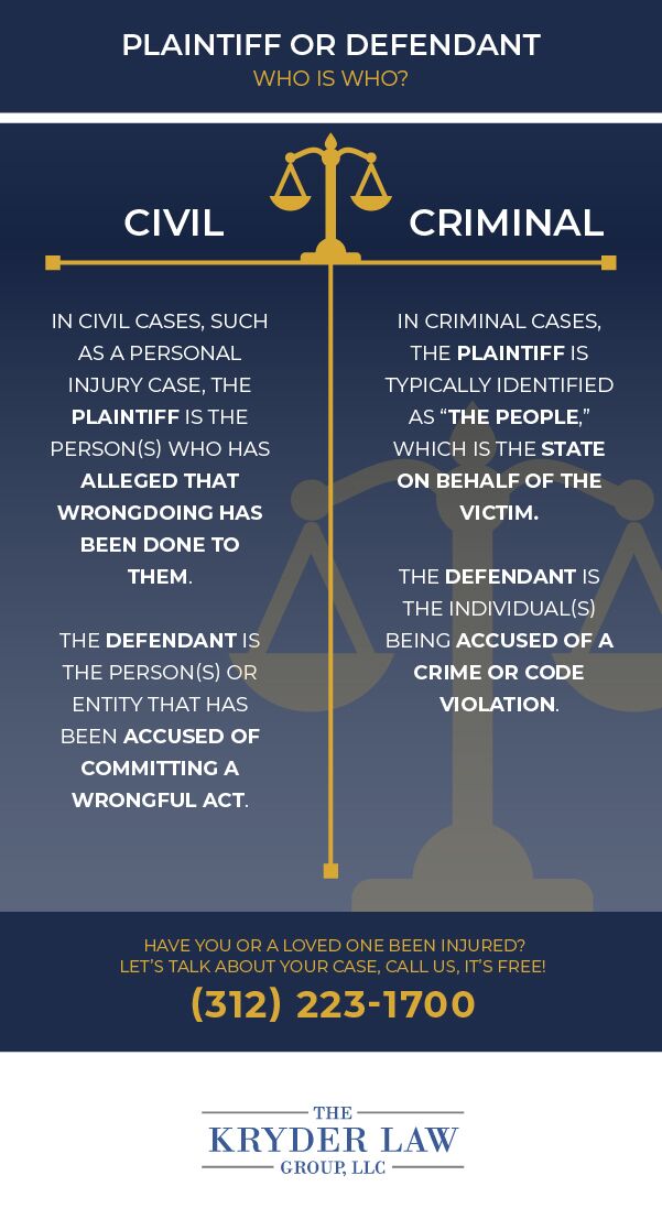 Plaintiff vs. Defendant | Who&rsquo;s Who in Civil and Criminal Cases